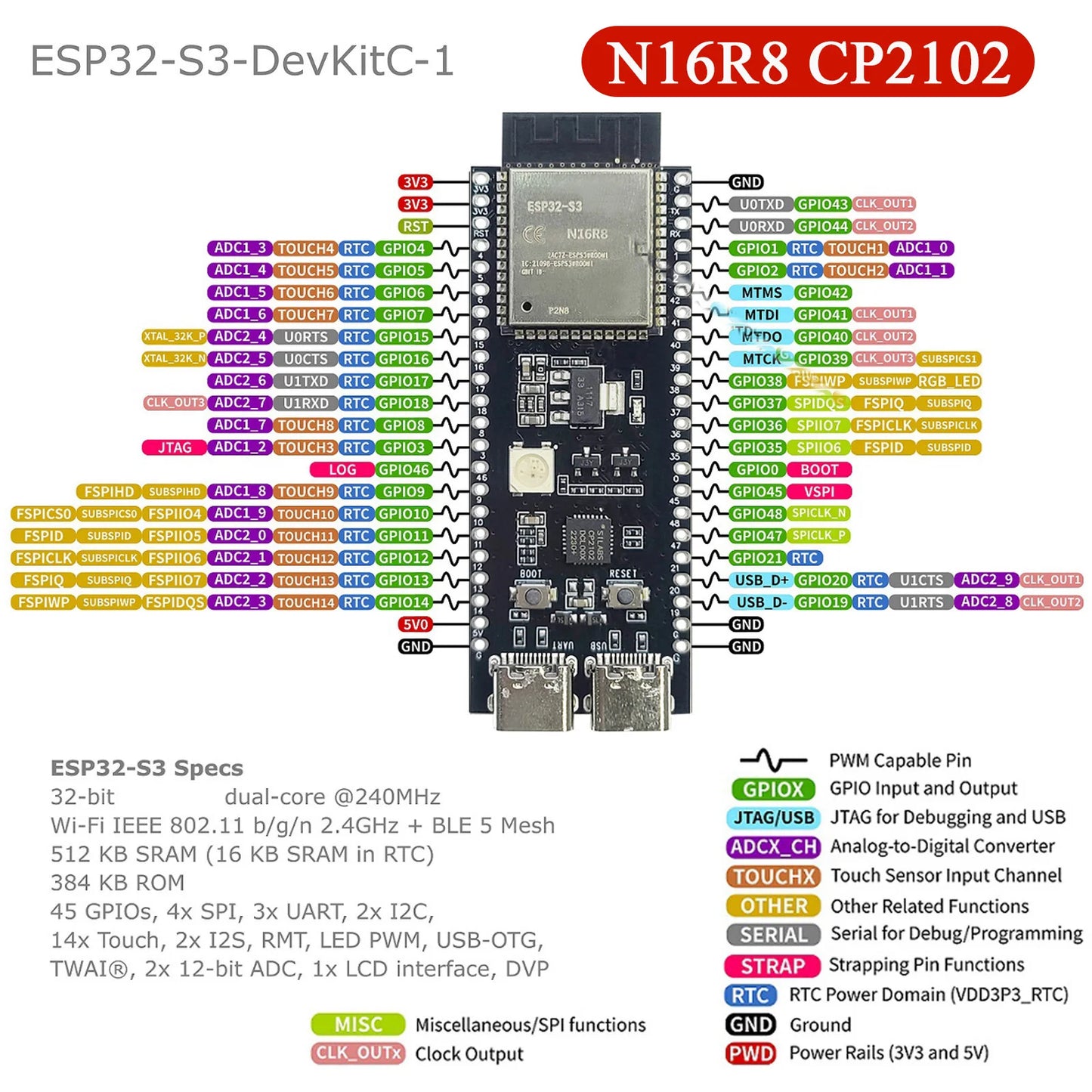 ESP32 S3 Development Board with Expansion Kit