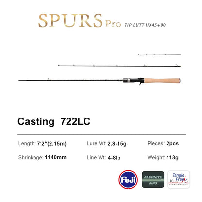 HookUpCo. Pro Light Carbon Fishing Rod 1.86m - HookUpCo.