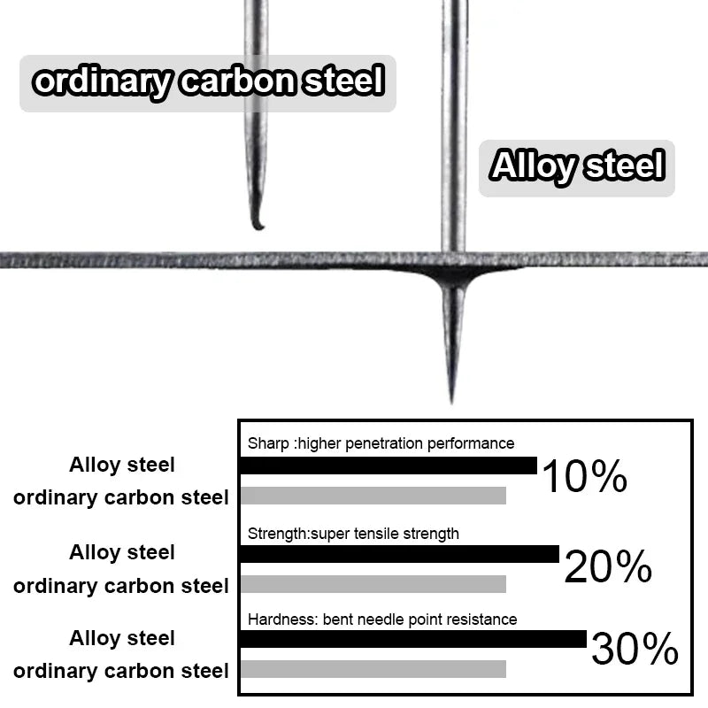 HookUpCo. 10 Ultra Sharp PTFE Coated Fishing Hooks - HookUpCo.