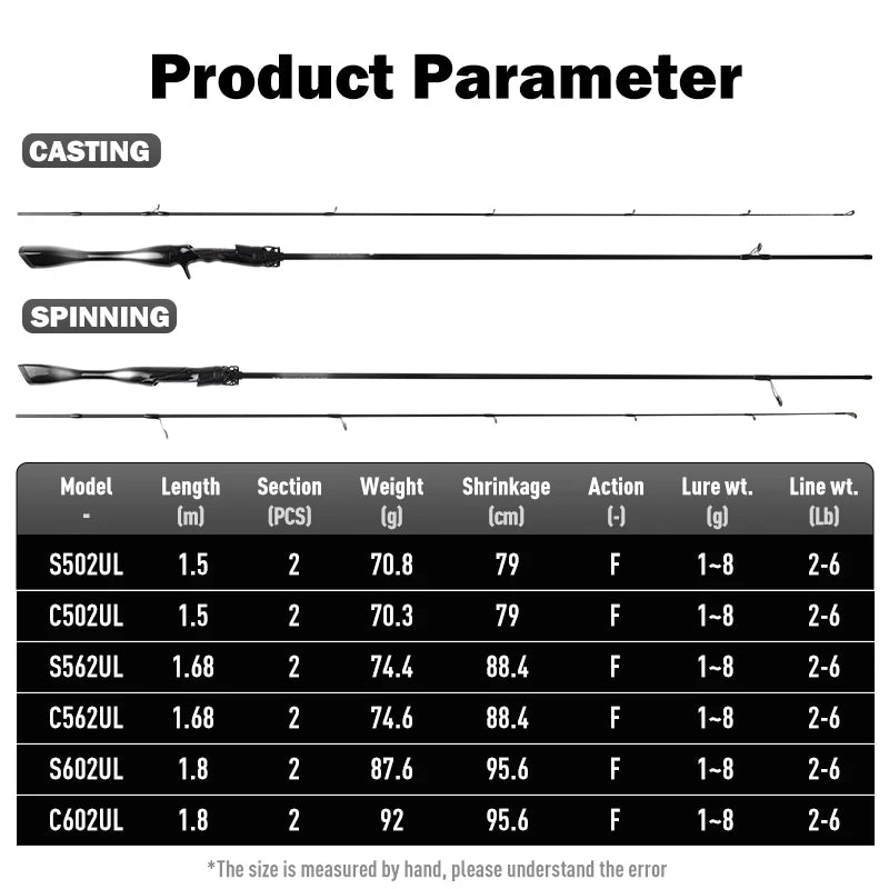 HookUpCo. Ultralight Carbon Fiber Fishing Rod - HookUpCo.