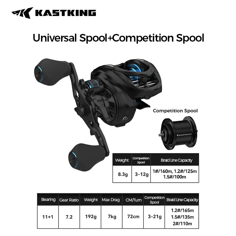 HookUpCo. Spartacus III Baitcasting Reel 7.2:1 - HookUpCo.