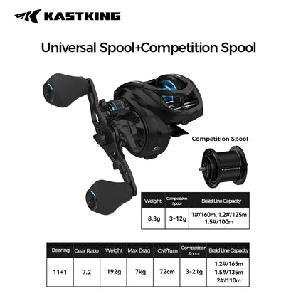 HookUpCo. Spartacus III Baitcasting Reel 7.2:1 - HookUpCo.