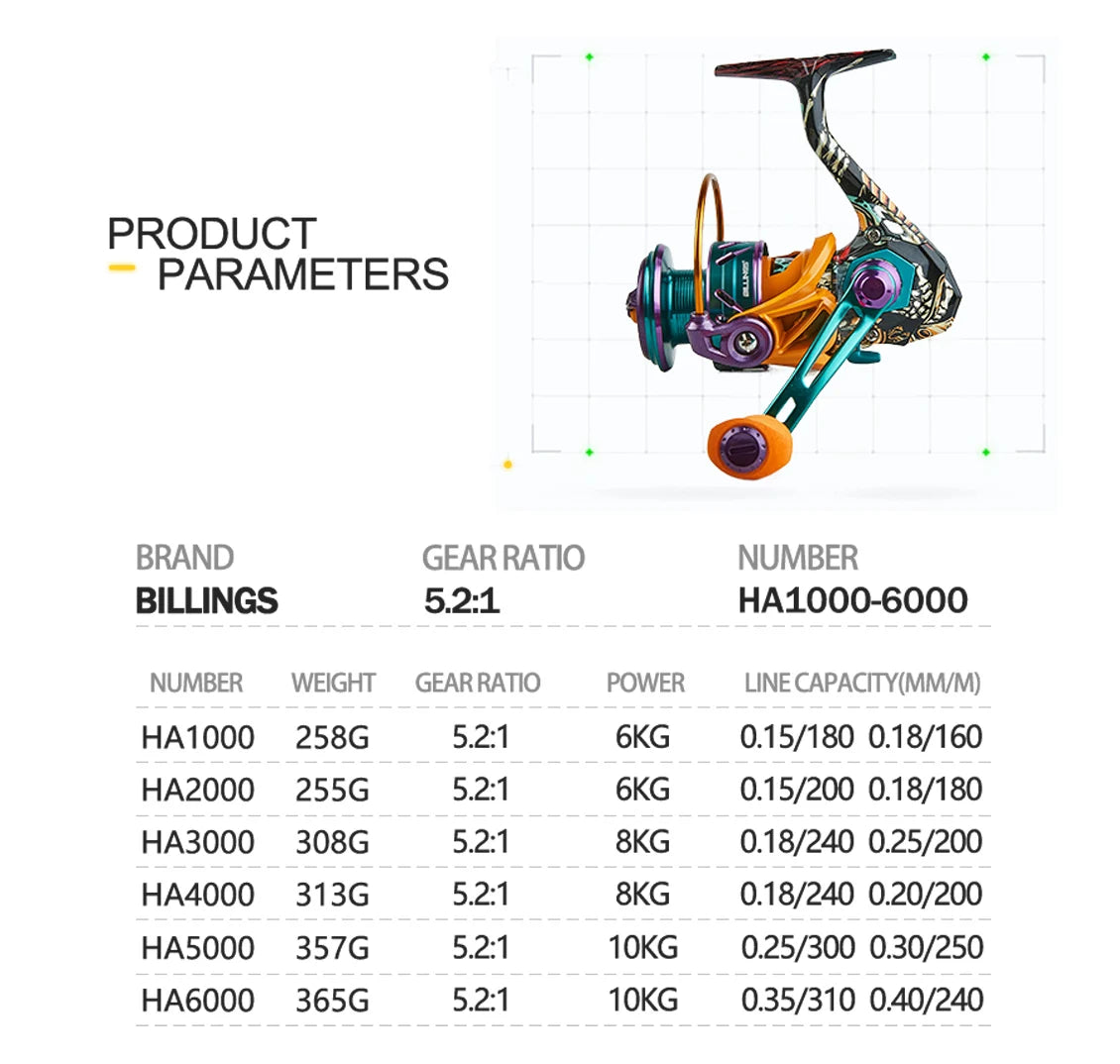 Billings Spinning Reel with 22LB Drag and Metal Spool