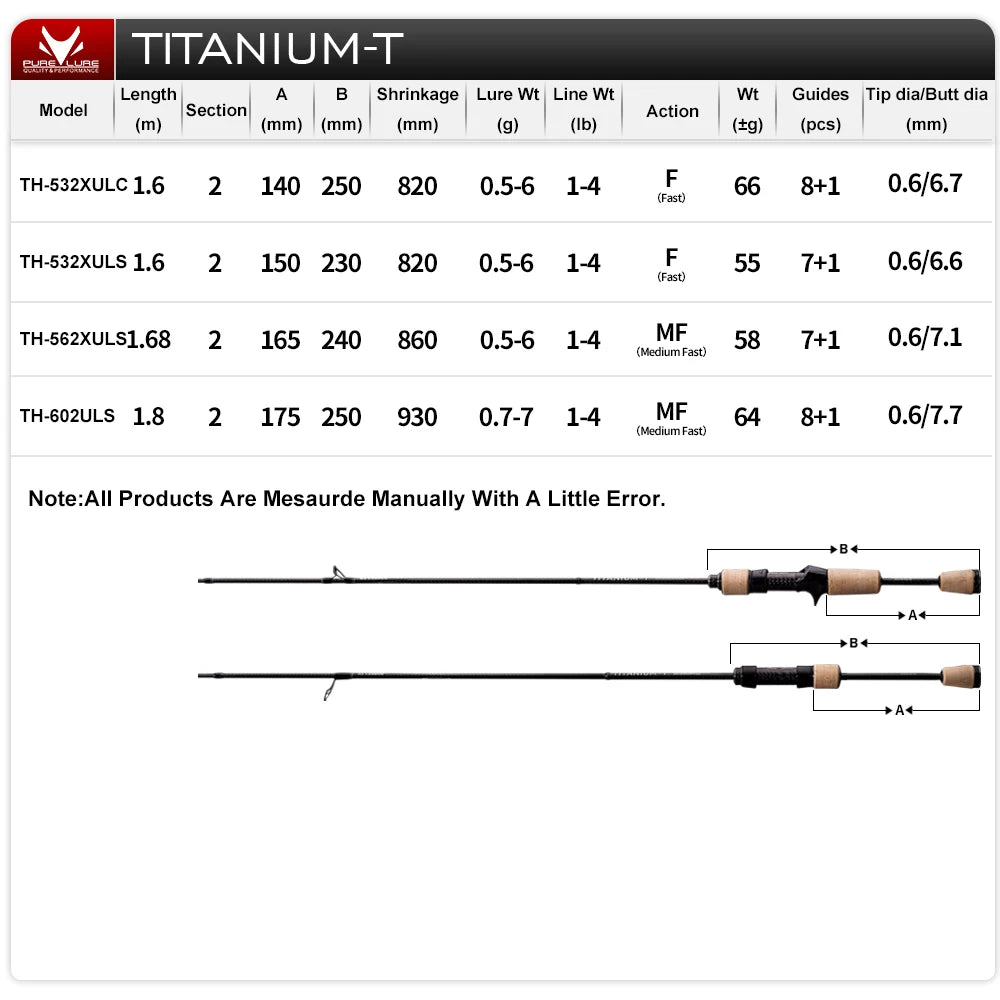 HookUpCo. Titanium XUL Spinning Rod 5FT/6FT - HookUpCo.