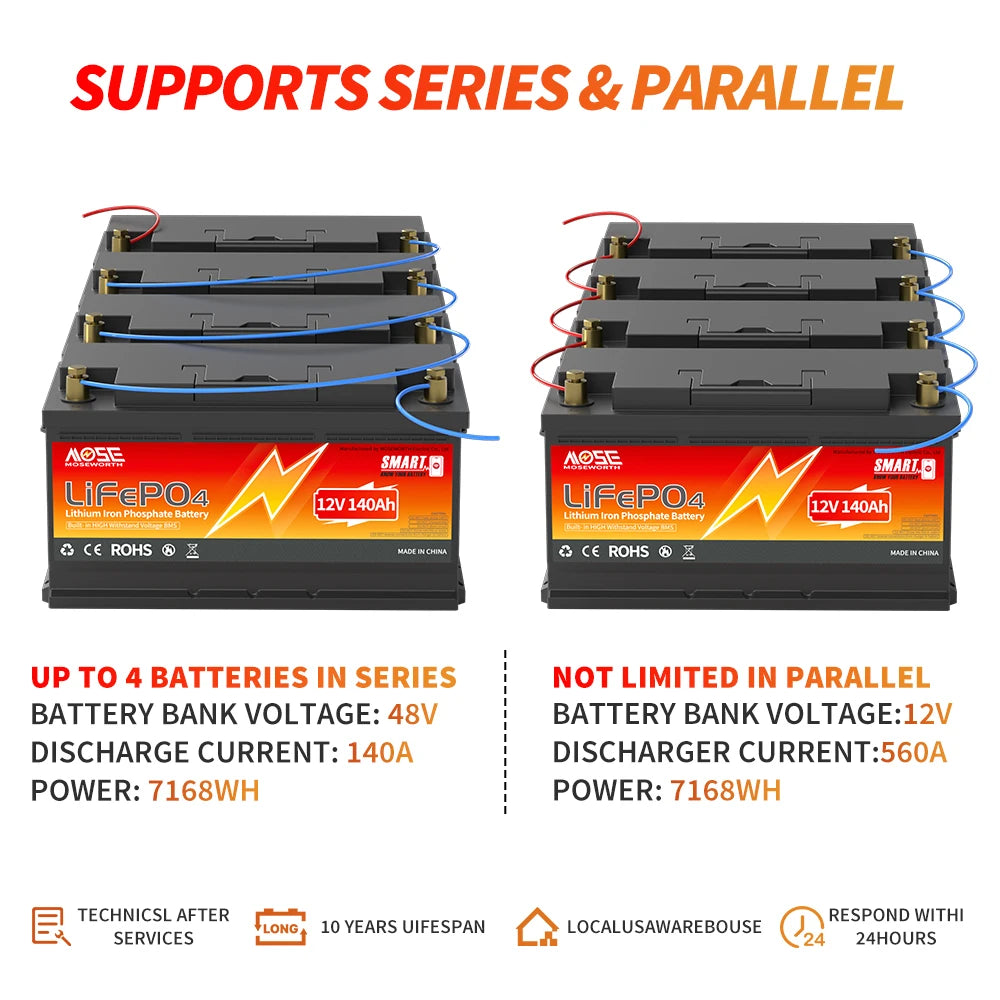 HookUpCo. 12V 140Ah LiFePO4 Battery with Smart BMS - HookUpCo.