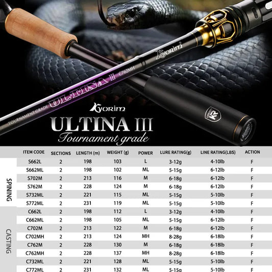 Kyorim Ultina III Fishing Rod with Carbon Fiber Design
