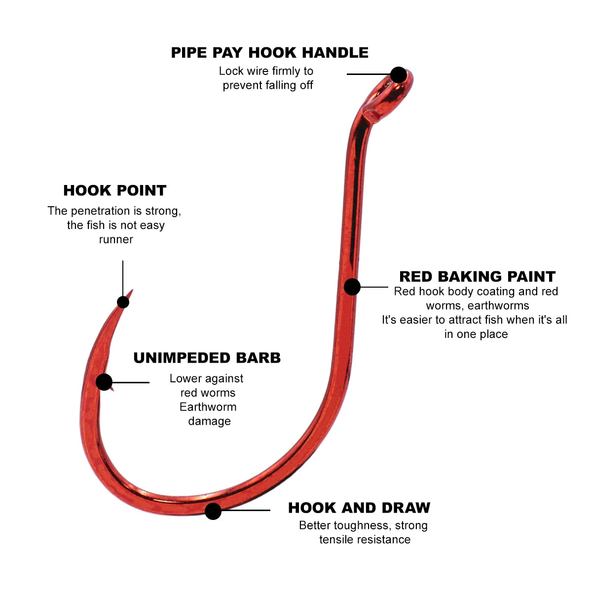 HookUpCo. High Carbon Steel Octopus Fishing Hooks - HookUpCo.
