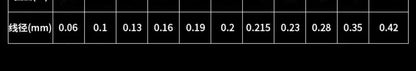 Diameter size chart with measurements in millimeters for outdoor gear or accessories