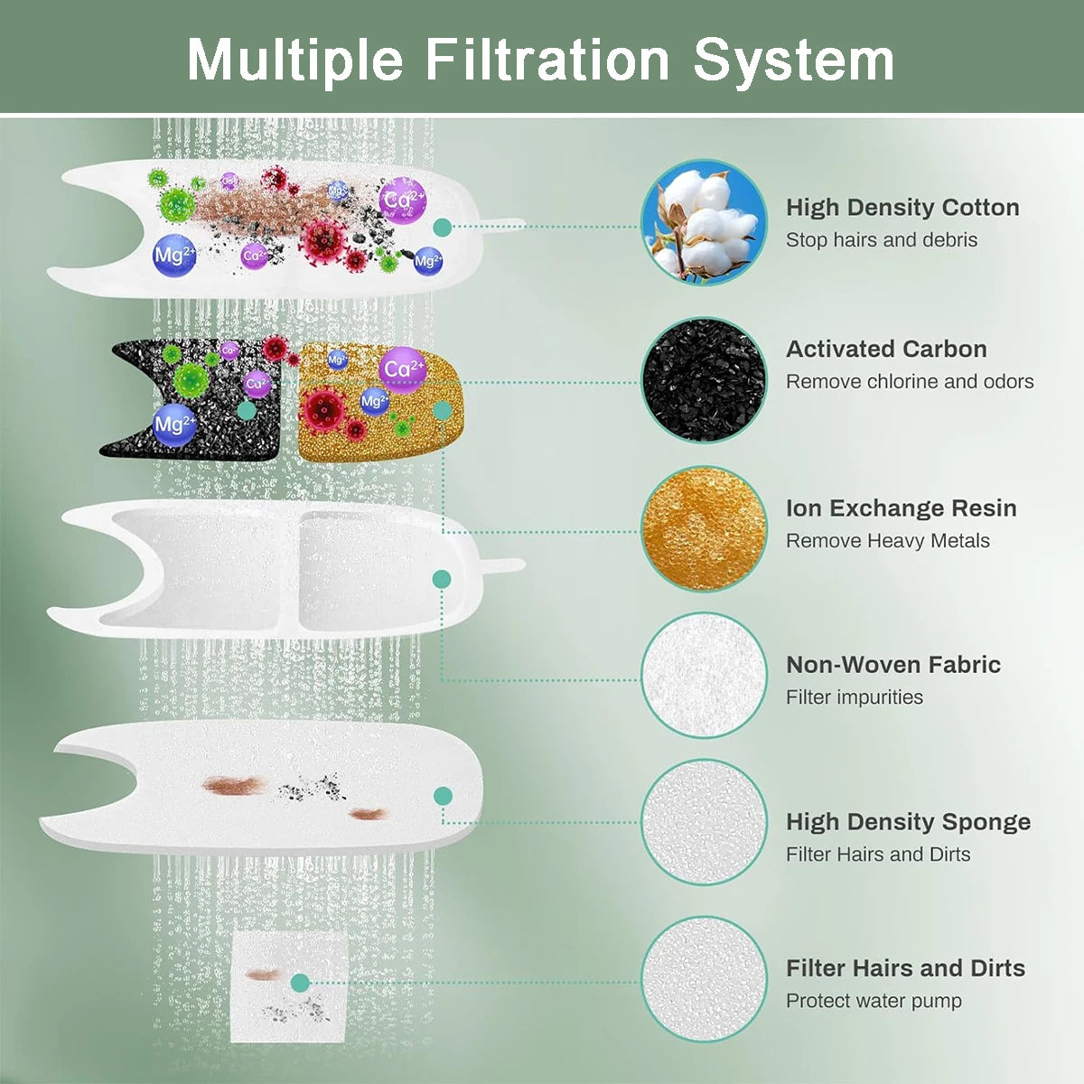 HookUpCo. Easy-Clean Cat Water Fountain Filters