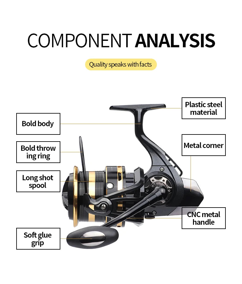 Fishing reel with labeled parts including metal handle, plastic steel and long shot spool.