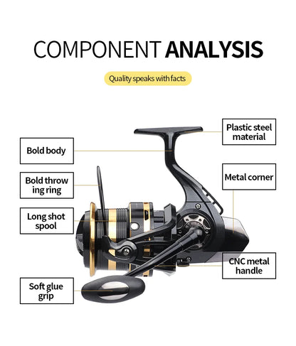 Fishing reel with labeled parts including metal handle, plastic steel and long shot spool.
