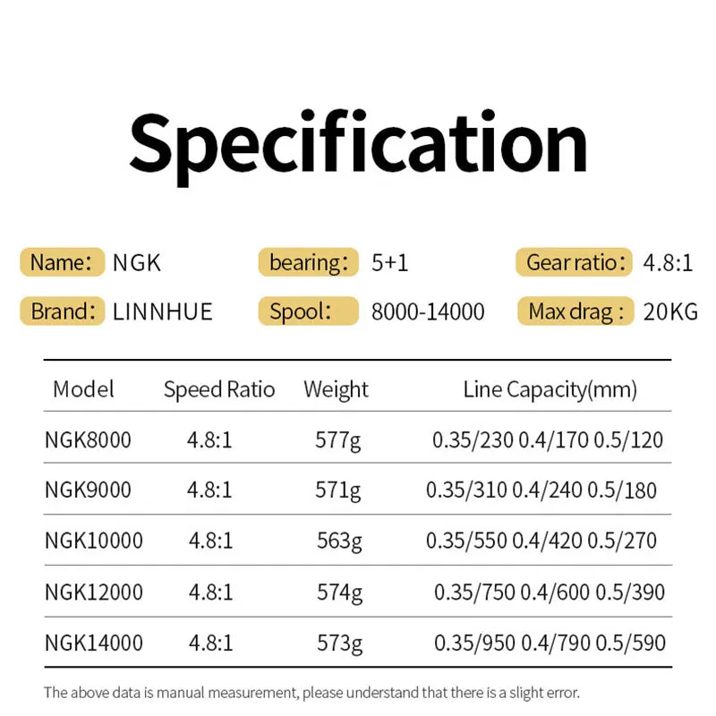 Fishing reel specification chart showing NGK models, weight, gear ratio, and line capacity details.