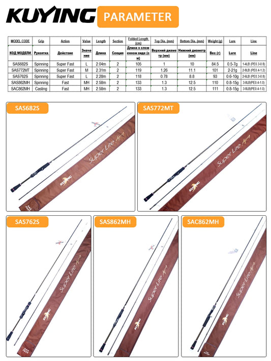 Superlite Fishing Rods for Versatile Casting - HookUpCo.