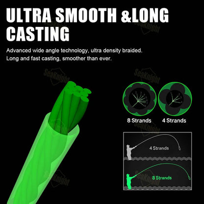HookUpCo. 8-Strand Braid Fishing Line 150M-500M