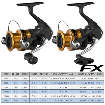 HookUpCo. FX Spinning Reel Handle Replacement - HookUpCo.
