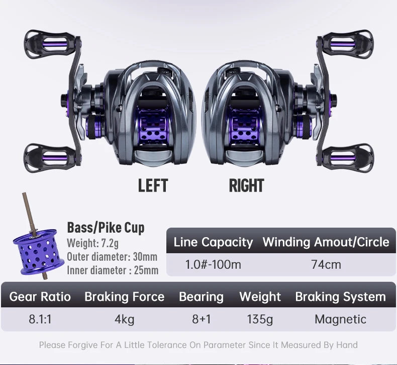 Left and right handed baitcasting fishing reels with specs, magnetic braking system, 8.1:1 gear ratio.