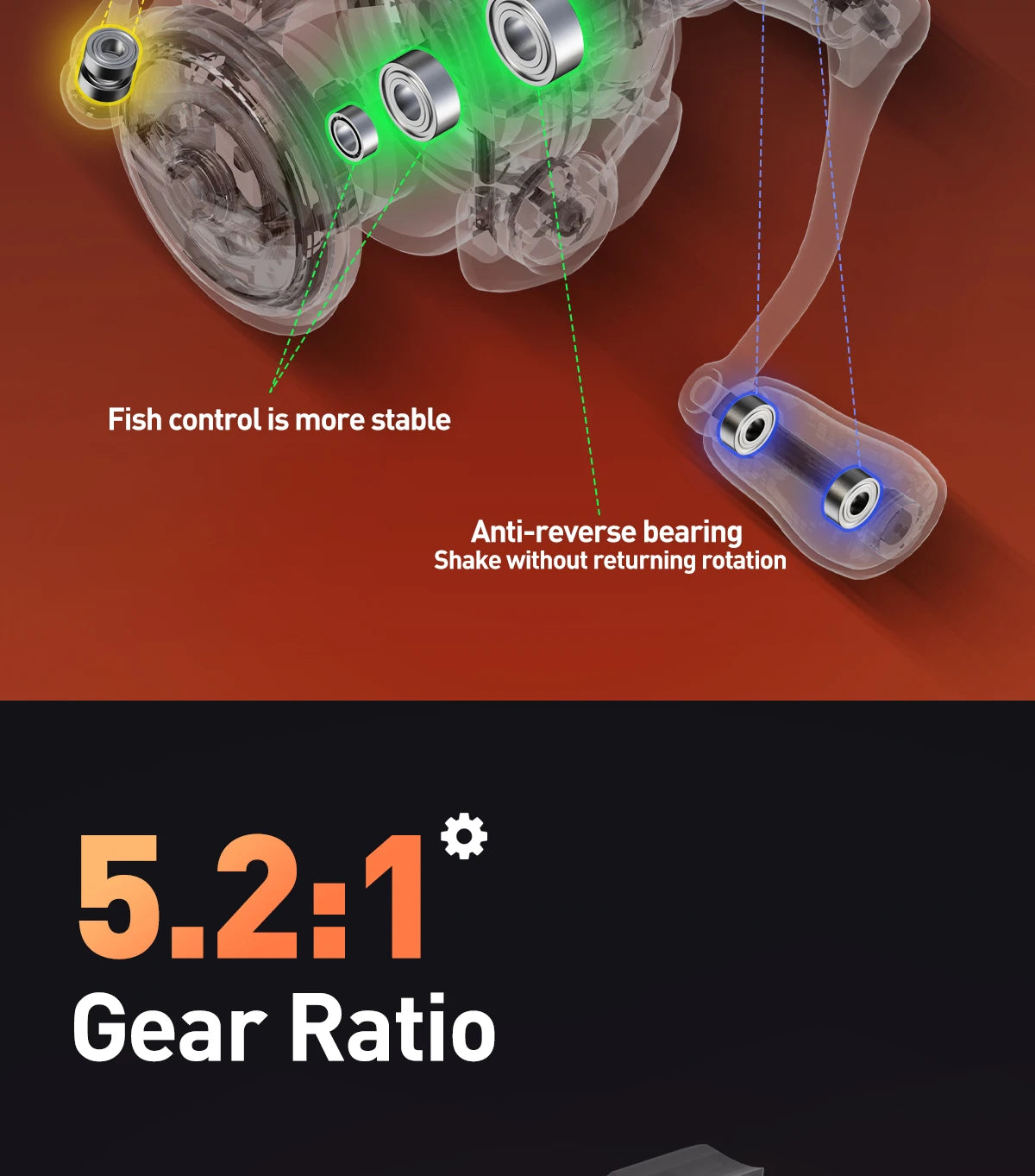 Fishing reel diagram highlighting anti-reverse bearing, stable fish control, and 5.2:1 gear ratio.
