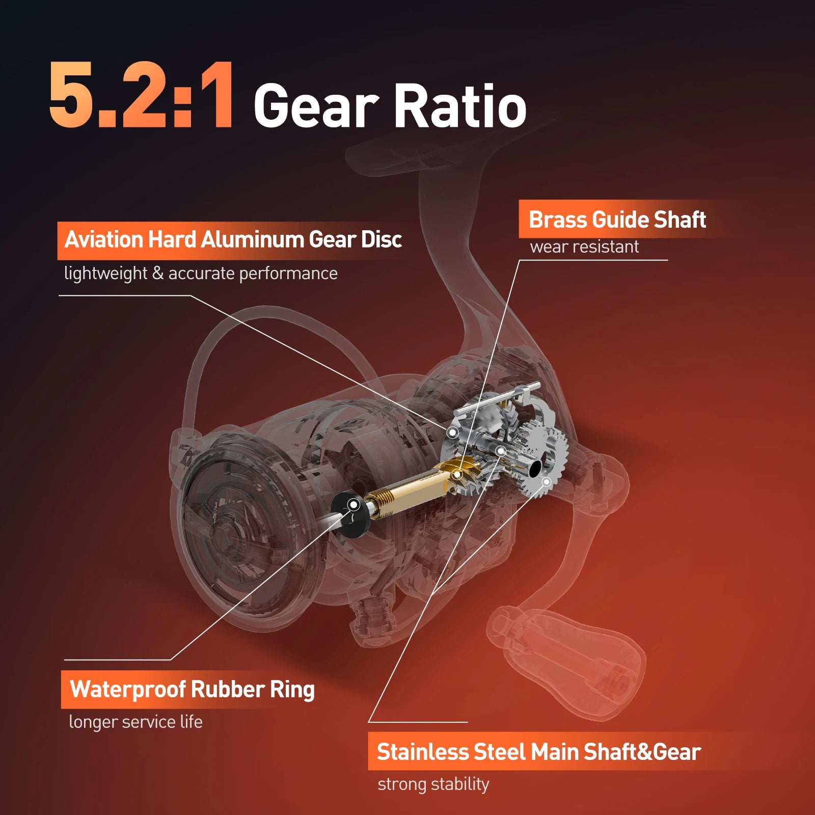 Fishing reel gear mechanism diagram with 5.2:1 gear ratio, brass shaft, aluminum gear, rubber ring, and stainless steel main shaft.