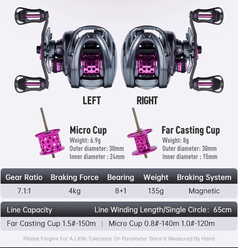 Dual-handle baitcasting fishing reels with micro and far casting cups, features and specs
