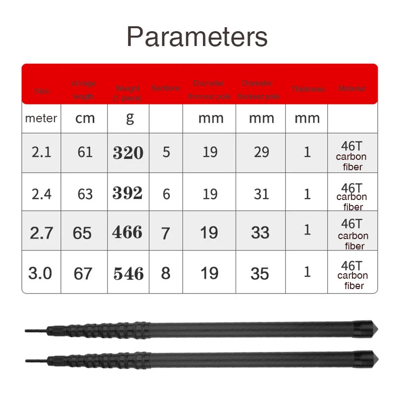 HookUpCo. Lightweight Carbon Fiber Tarp Poles - HookUpCo.