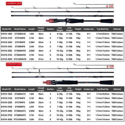 HookUpCo. Mini Rock Fishing Rod, Carbon Spinning - HookUpCo.