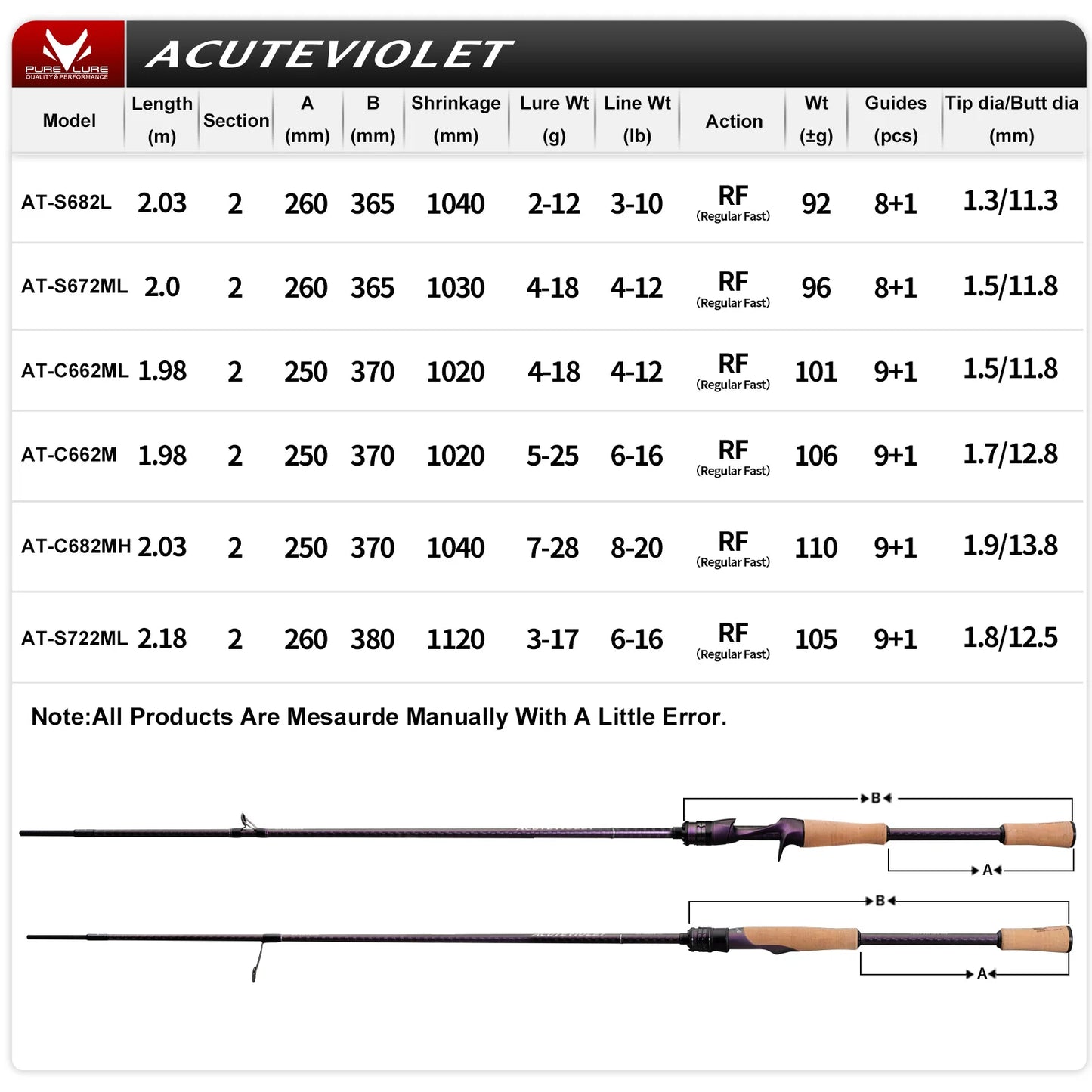 HookUpCo. Titanium Frame Spinning Fishing Rod 6FT