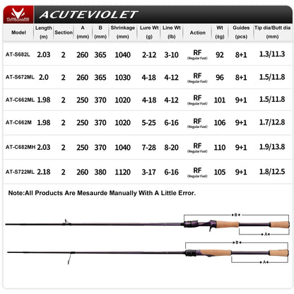 HookUpCo. Titanium Frame Spinning Fishing Rod 6FT