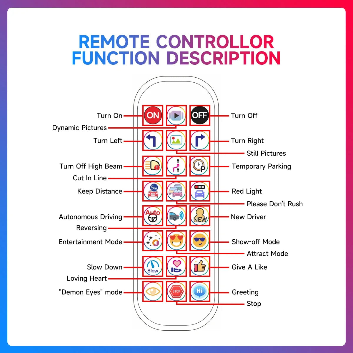 Remote controller function description chart with icons and labels on a colorful background