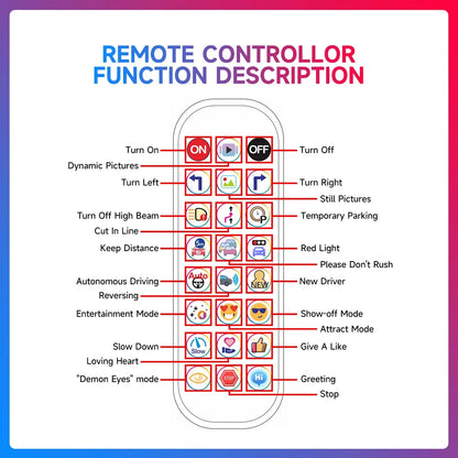 Remote controller function description chart with icons and labels on a colorful background
