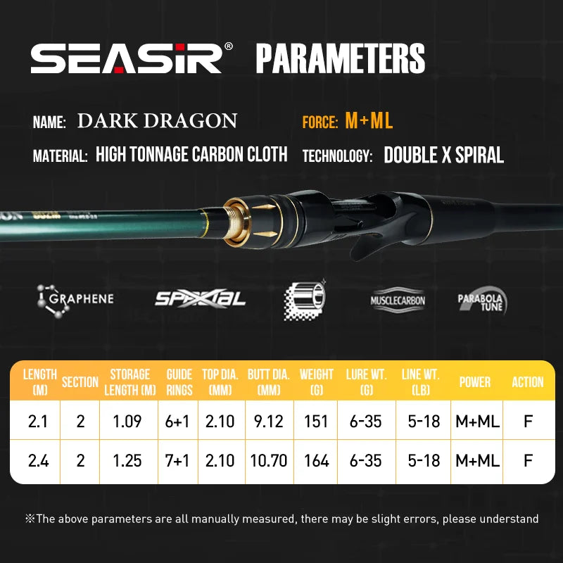 HookUpCo. Carbon Fiber Fishing Rod with Grip - HookUpCo.