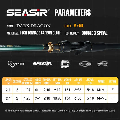 HookUpCo. Carbon Fiber Fishing Rod with Grip - HookUpCo.