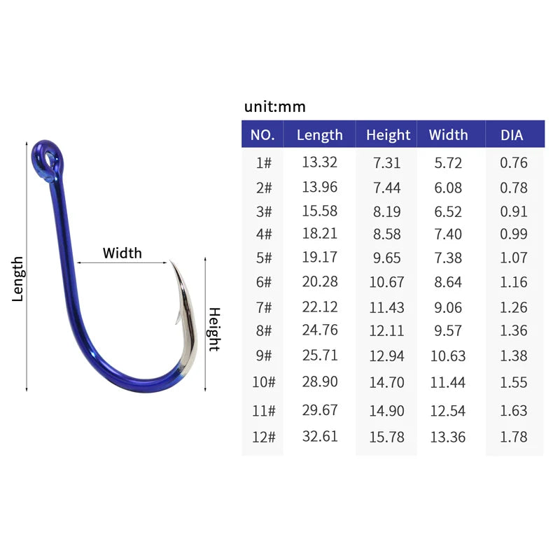 HookUpCo. High Carbon Steel Fishing Hooks Set - HookUpCo.