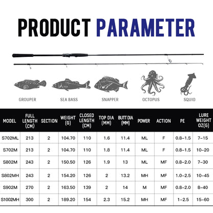 HookUpCo. Ultralight 40T Carbon Fishing Rod - HookUpCo.