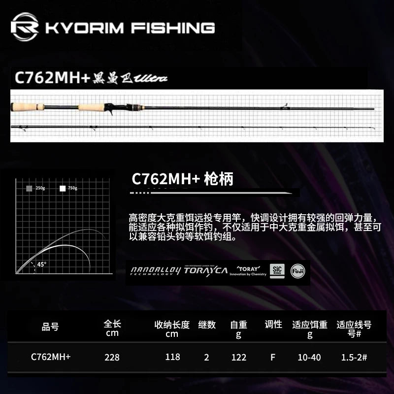 HookUpCo. Ultina8 Zander Fishing Rod, Carbon Design - HookUpCo.