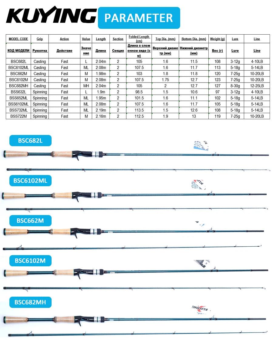 HookUpCo. Carbon Spinning Fishing Rods 6'3"-6'10" - HookUpCo.