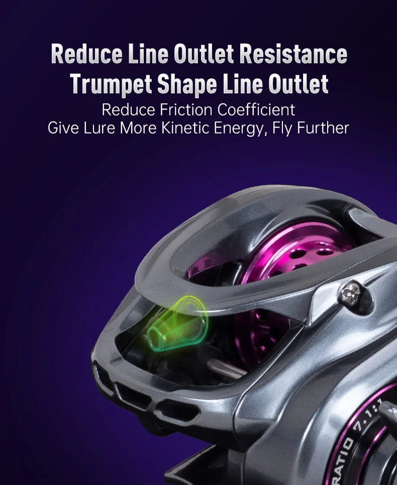 Close-up of fishing reel with trumpet-shaped line outlet, highlighted for reduced friction.