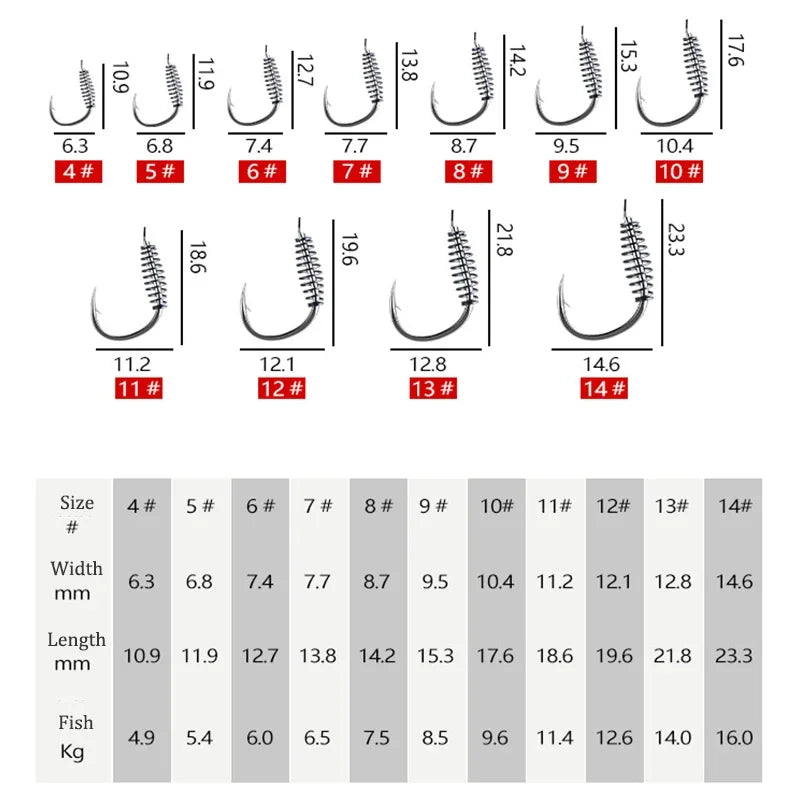 HookUpCo. Stainless Steel Carp Hooks - 20pcs Set - HookUpCo.