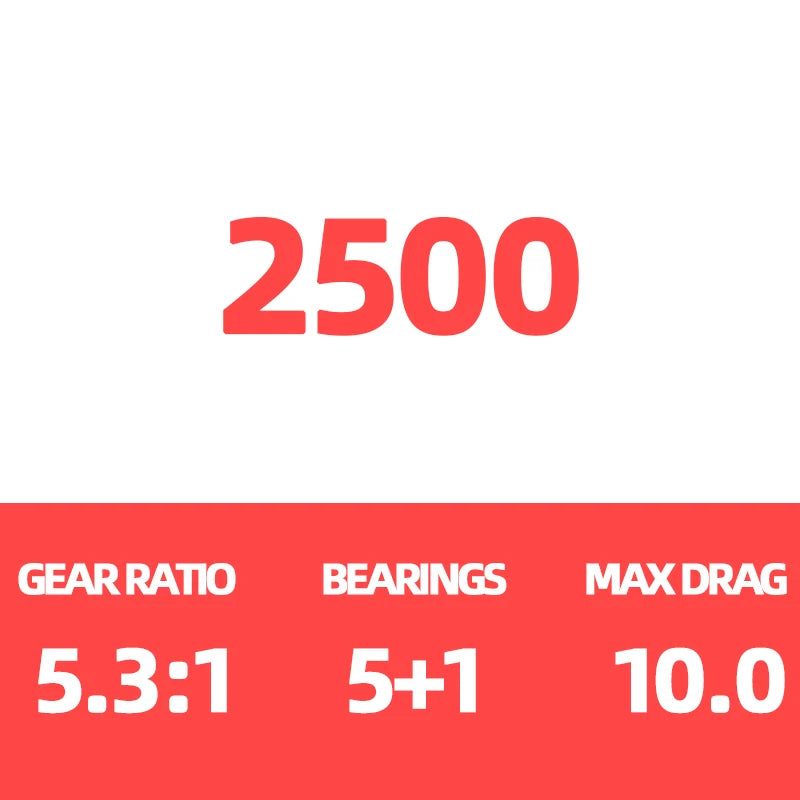 Fishing reel specs: model 2500, 5.3:1 gear ratio, 5+1 bearings, 10.0 max drag