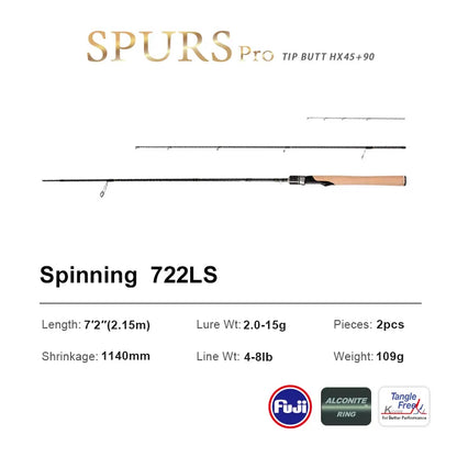 HookUpCo. Pro Light Carbon Fishing Rod 1.86m - HookUpCo.