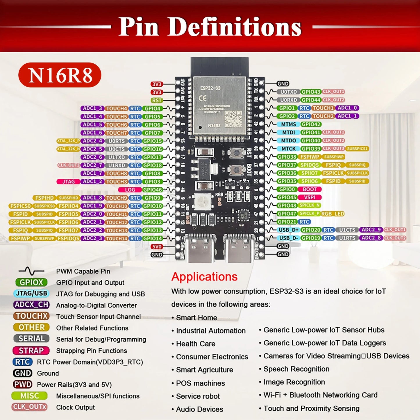 ESP32 S3 Development Board with Expansion Kit