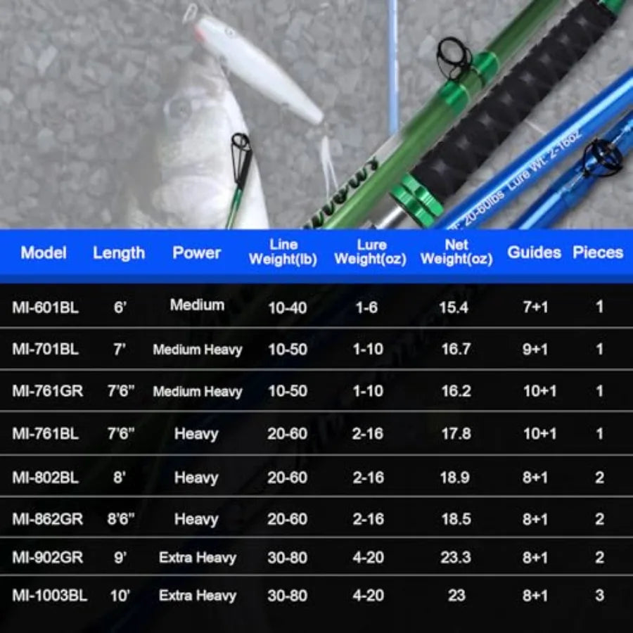 HookUpCo. Portable Catfish Casting Rod 6' to 8' - HookUpCo.