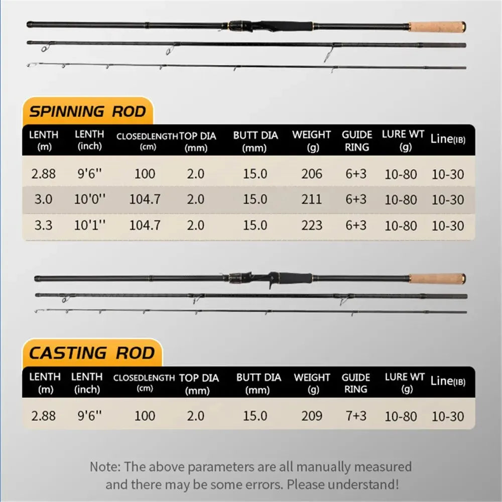 HookUpCo. Long Distance Carbon Surf Casting Rod - HookUpCo.