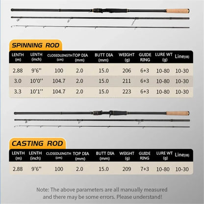 HookUpCo. Long Distance Carbon Surf Casting Rod - HookUpCo.