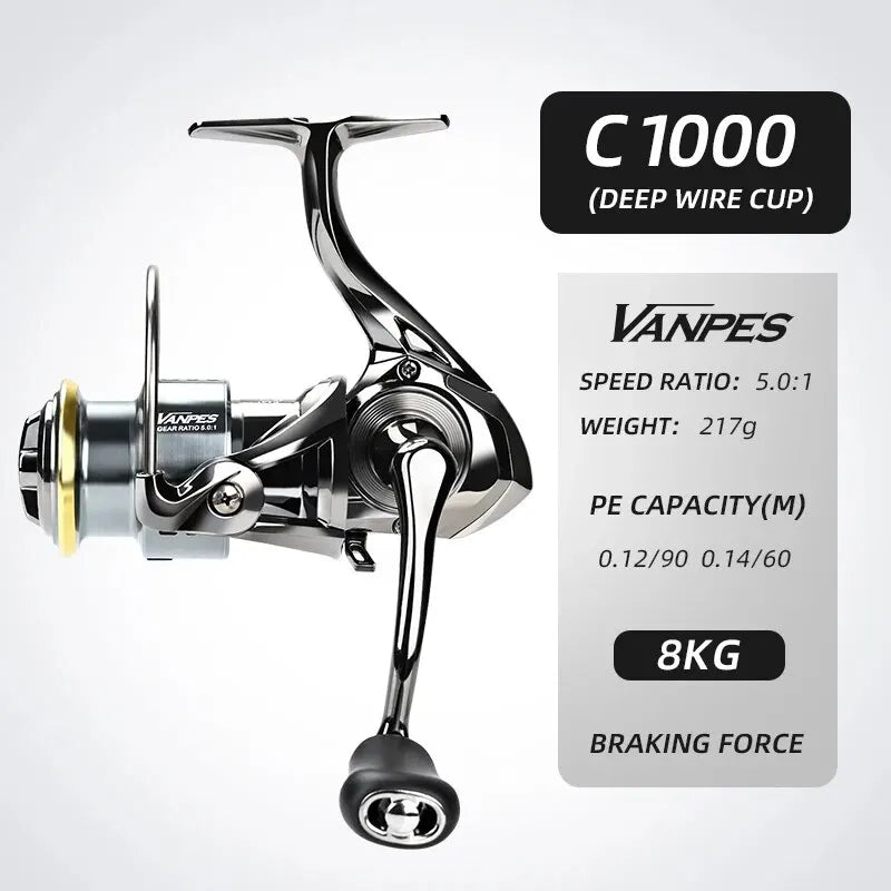 Premium Series Rust Free - Smooth Bearing 5.0:1 Fishing Reel Drag System 8Kg. Max Power