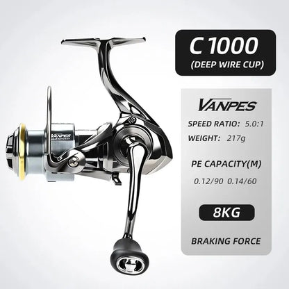 Premium Series Rust Free - Smooth Bearing 5.0:1 Fishing Reel Drag System 8Kg. Max Power