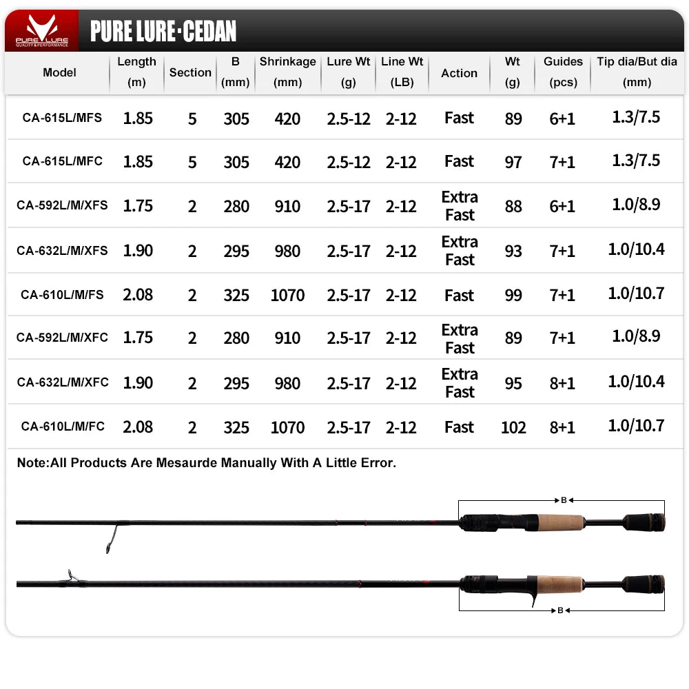 HookUpCo. Solid Tip Bass Rod for Fast Fishing - HookUpCo.