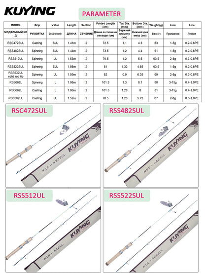 HookUpCo. Ultralight Fishing Rods for All Anglers - HookUpCo.