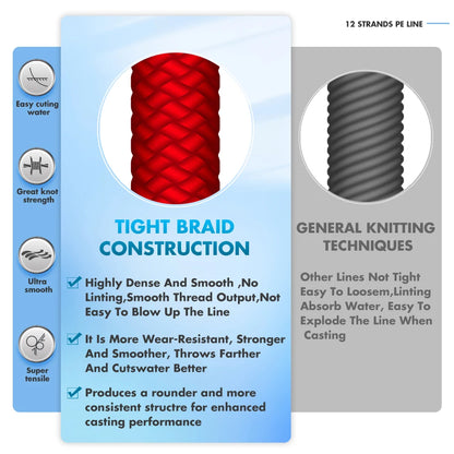 HookUpCo. X12 Xbraid High Strength Fishing Line