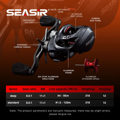 HookUpCo. Salminus Baitcasting Reel, 12KG Drag - HookUpCo.