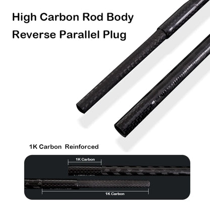 HookUpCo. PureLure Torrent High Carbon Fishing Rod - HookUpCo.